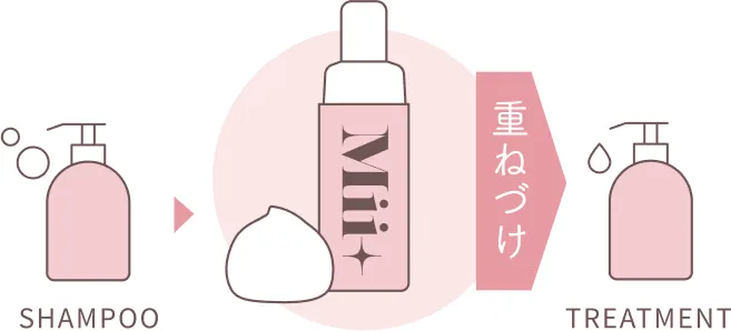 Mii+[ミープラス]公式